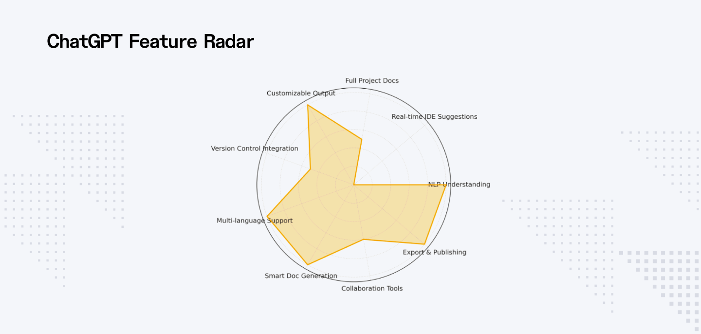 ChatGPT feature radar